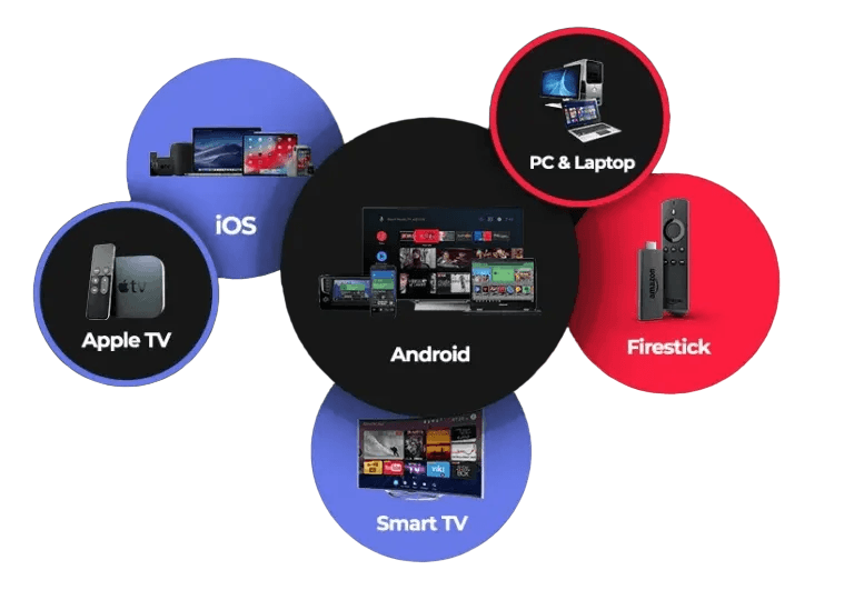 abonnement iptv